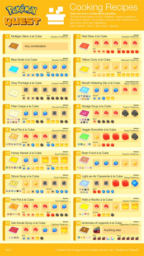 best recipe pokemon quest|pokemon quest recipe reddit.